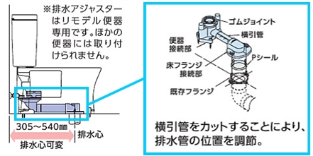 TOTO ピュアレストQR CS232BM+SH233BA[床排水][排水芯305～540mm]施工性