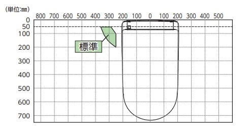 TOTO ネオレストLS 床排水リモデル給水位置の図面