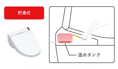 袖リモコン