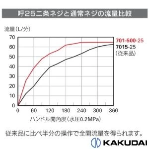 701-500-20 万能ホーム水栓