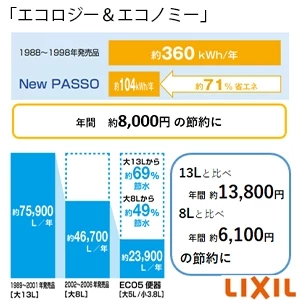 BC-Z30H+DT-Z350H+CW-EA24A アメージュ便器+シャワートイレ パッソ [床排水][排水芯120･200～550mm][手洗いなし]