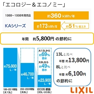 LIXIL(リクシル) BC-Z30H+DT-Z350H+CW-KA31QC アメージュ便器+シャワートイレKAシリーズ[床排水][排水芯120･200～550mm][手洗いなし]