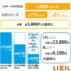 LIXIL(リクシル) BC-Z30H+DT-Z350H+CW-KB32 アメージュ便器+シャワートイレKBシリーズ[床排水][排水芯120･200～550mm][手洗いなし]