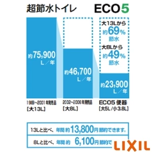 LIXIL(リクシル) BC-Z30H BB7+DT-Z351H BB7 アメージュ シャワートイレリトイレ