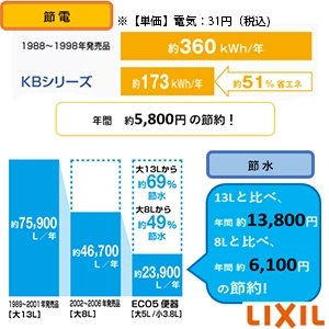 LIXIL(リクシル) BC-Z30H+DT-Z380H+CW-KB31 アメージュ便器+シャワートイレKBシリーズ[床排水][排水芯120･200～550mm][手洗い付き]