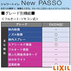 BC-Z30P+DT-Z350+CW-EA22AQC アメージュ便器+シャワートイレ パッソ [壁排水][排水芯120mm][手洗いなし]