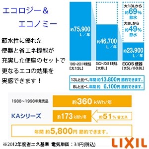 LIXIL(リクシル) BC-Z30P+DT-Z380+CW-KA31 アメージュ便器+シャワートイレKAシリーズ[壁排水][排水芯120mm][手洗い付き]