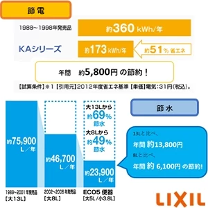 LIXIL(リクシル) BC-Z30P+DT-Z350+CW-KA31 アメージュ便器+シャワートイレKAシリーズ[壁排水][排水芯120mm][手洗いなし]