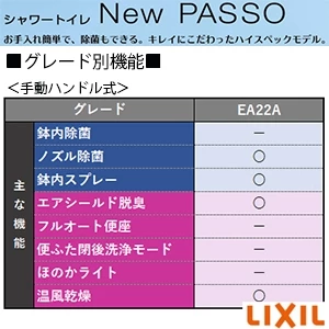 BC-Z30PM+DT-Z350PM+CW-EA22A アメージュ便器+シャワートイレ パッソ [壁排水][排水芯155mm][手洗いなし]