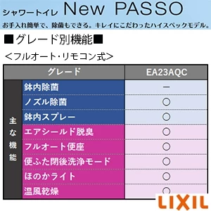 BC-Z30PM+DT-Z350PM+CW-EA23AQC アメージュ便器+シャワートイレ パッソ [壁排水][排水芯155mm][手洗いなし]