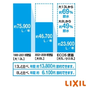 LIXIL(リクシル) BC-Z30PM アメージュ便器 床上排水 155タイプ 便器のみ[壁排水芯155mm]