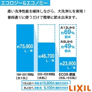 LIXIL(リクシル) BC-Z30PM+DT-Z350PM アメージュ便器[壁排水][排水芯155mm][手洗いなし]