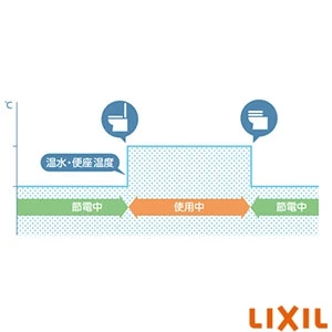 LIXIL(リクシル) CWA-230KA31 シャワートイレ付補高便座 KAシリーズ[貯湯式][壁リモコン][KA31][30mmタイプ][キレイ便座][おしりターボ洗浄]