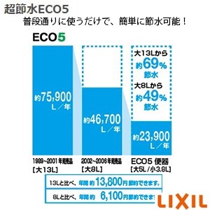 LIXIL(リクシル) YBC-CL10HU+DT-CL114AHU プレアスLSタイプ リトイレ[床排水][排水芯250～500mm][4グレード]