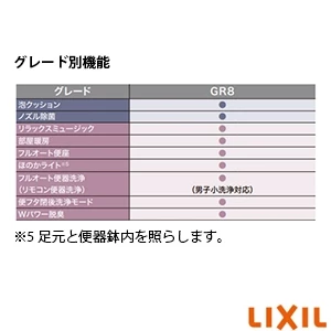 LIXIL(リクシル) YBC-G30H BW1+DV-G318H BW1 サティスＧタイプリトイレ[タンクレストイレ][リモデル][床排水225～410mm可変対応][GR8グレード]