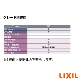 LIXIL(リクシル) YBC-G30P BW1+DV-G316P BW1 サティスＧタイプ[タンクレストイレ][壁排水・排水芯120mm][アクアセラミック][G5グレード]