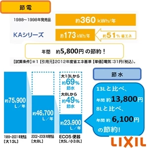 LIXIL(リクシル) YBC-Z30H+DT-Z350H+CW-KA31 アメージュ便器+シャワートイレKAシリーズ[床排水][排水芯120/200~550mm][手洗いなし]