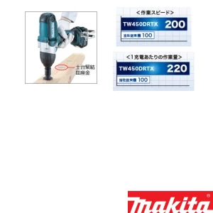 TW450DRFX 通販(卸価格)|マキタ 充電式インパクトレンチ 18V 3.0Ah 青