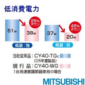 CY40-WG サイクル扇