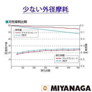 DLHEXB22033 デルタゴン六角軸(接着系アンカー用) 刃先径22.0㎜X330㎜