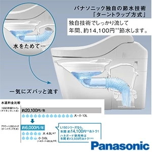 パナソニック CH1500PWSBK アラウーノL150シリーズ タイプ0[便器+便ふた][壁排水タイプ][スティックリモコン]