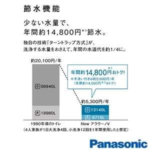 パナソニック CH3010WS アラウーノＶ 本体のみ[タンクレストイレ][便座別売][手洗いなし][床排水]