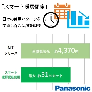 パナソニック CH865S ビューティ・トワレ MTシリーズ[貯湯式][ワイヤレスリモコン]