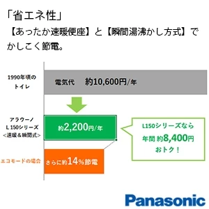 XCH1502D**NK パナソニック アラウーノL150シリーズ タイプ2[タンクレストイレ][排水芯:床 305-510mm]