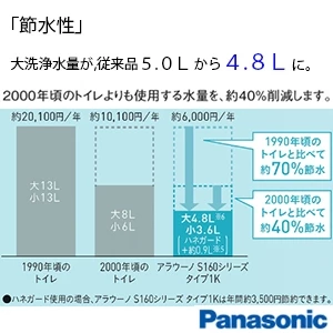 パナソニック XCH1601DWSBK アラウーノS160シリーズ タイプ1K[床排水][排水芯305～510mm]