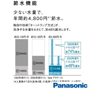 パナソニック XCH3014RWST New アラウーノＶ S4[床排水][排水芯305～470mm][手洗い付き]