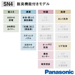 パナソニック XCH30A8DWST New アラウーノＶ SN4[床排水][排水芯305～510mm][手洗い付き]