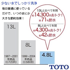 CES9315 TOTO GG-800 一体型トイレ [GG1-800]