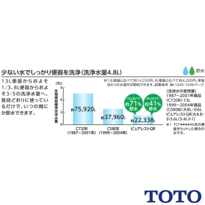 TOTO CS232B+SH233BA+TCF4724 ピュアレストQR+アプリコットF2