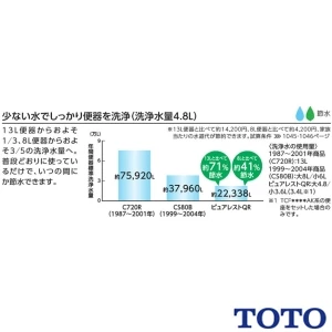 TOTO CS232B+SH233BA+TCF4734AK ピュアレストQR+アプリコットF3A