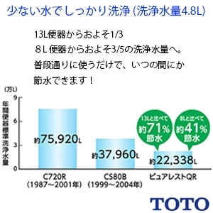 CS232B+SH233BA ピュアレストQR[床排水][排水芯200㎜][手洗い付き]