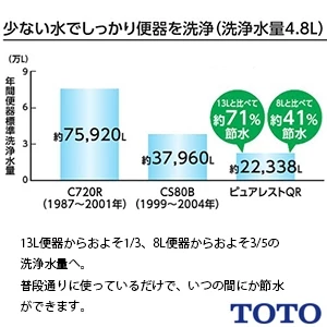 CS232BP+SH233BA ピュアレストQR[壁排水][排水芯120mm][手洗い付き]