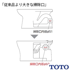 TOTO CS597BPC+SH596BAR パブリックコンパクト便器 タンク式[壁排水][120mm][手洗いなし][掃除口付(右)][ふた固定なし]