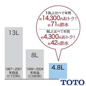 TOTO CS827BP GG ウォシュレット一体型便器 壁排水 便器部[リモデル対応][壁排水148/155mm][一体型トイレ][手洗いなし]