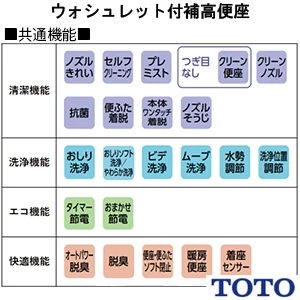 TOTO EWCS440S-46AM ウォシュレット付補高便座 ウォシュレットS2A[レギュラーサイズ][補高50mmタイプ]