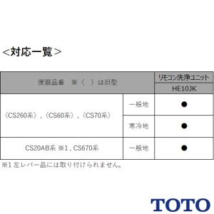 TOTO HE10JK リモコン便器洗浄ユニット[タッチスイッチ][乾電池][受信ユニット付き]