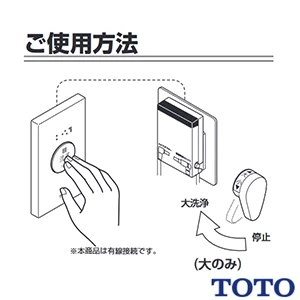 TOTO HE15J リモコン便器洗浄ユニット[タッチスイッチ][有線][受信ユニット付き]