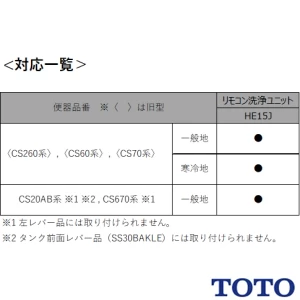 TOTO HE15J リモコン便器洗浄ユニット[タッチスイッチ][有線][受信ユニット付き]