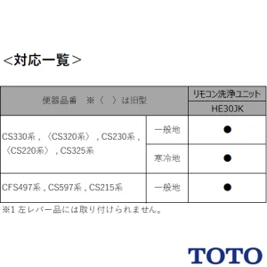 TOTO HE30JK リモコン便器洗浄ユニット[タッチスイッチ][乾電池][受信ユニット付き]