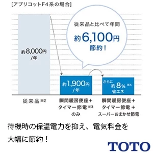 TOTO TCF4714 ウォシュレット アプリコット F1[壁リモコン][瞬間式][手動レバー便器洗浄][お任せ節電][便座･便ふたソフト閉止]