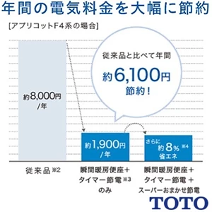 TOTO TCF4744 ウォシュレット アプリコット F4[壁リモコン][瞬間式][オート便器洗浄][においきれい][瞬間暖房便座][オート開閉][温風乾燥]