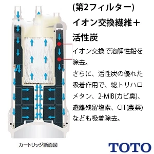 TEK300 浄水器専用自在水栓 通販(卸価格)|TOTO キッチン水栓ならプロストア ダイレクト