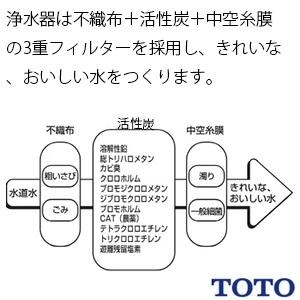 TH634-2 浄水カートリッジ 通販(卸価格)|TOTO キッチン水栓ならプロストア ダイレクト