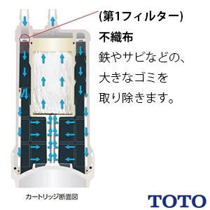 TH634-2 浄水カートリッジ 通販(卸価格)|TOTO キッチン水栓ならプロストア ダイレクト