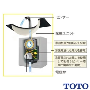 TOTO TLE03505JA 自動水栓機能部[自動水栓][単水栓][発電]