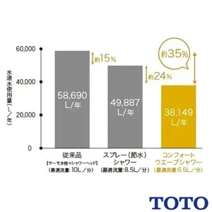 TMN40TY7 壁付サーモスタット混合水栓 タッチスイッチタイプ